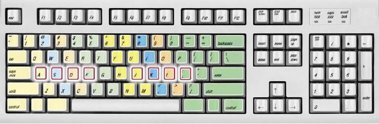 Keyboard Layout Showing Homerow Keys
